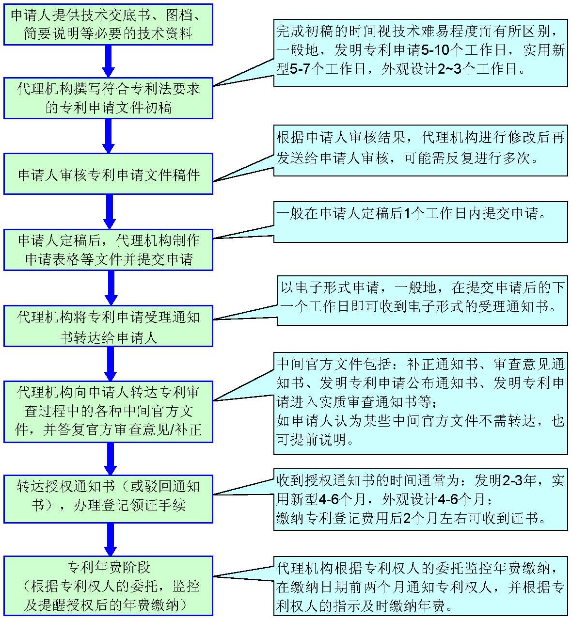 QP1501中国专利申请所需资料及流程简介（公用）.jpg